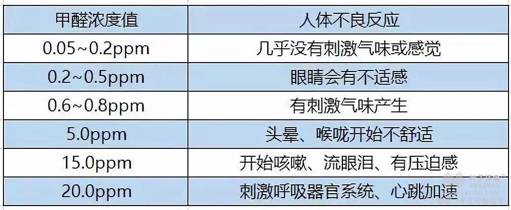 室內(nèi)空氣凈化與室內(nèi)空氣治理有何不同?